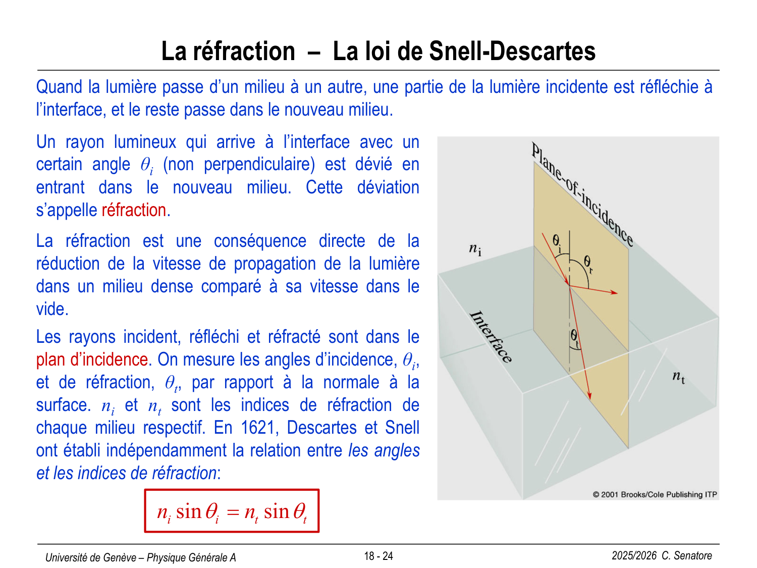 18 Ondes électromagnétiques page 24