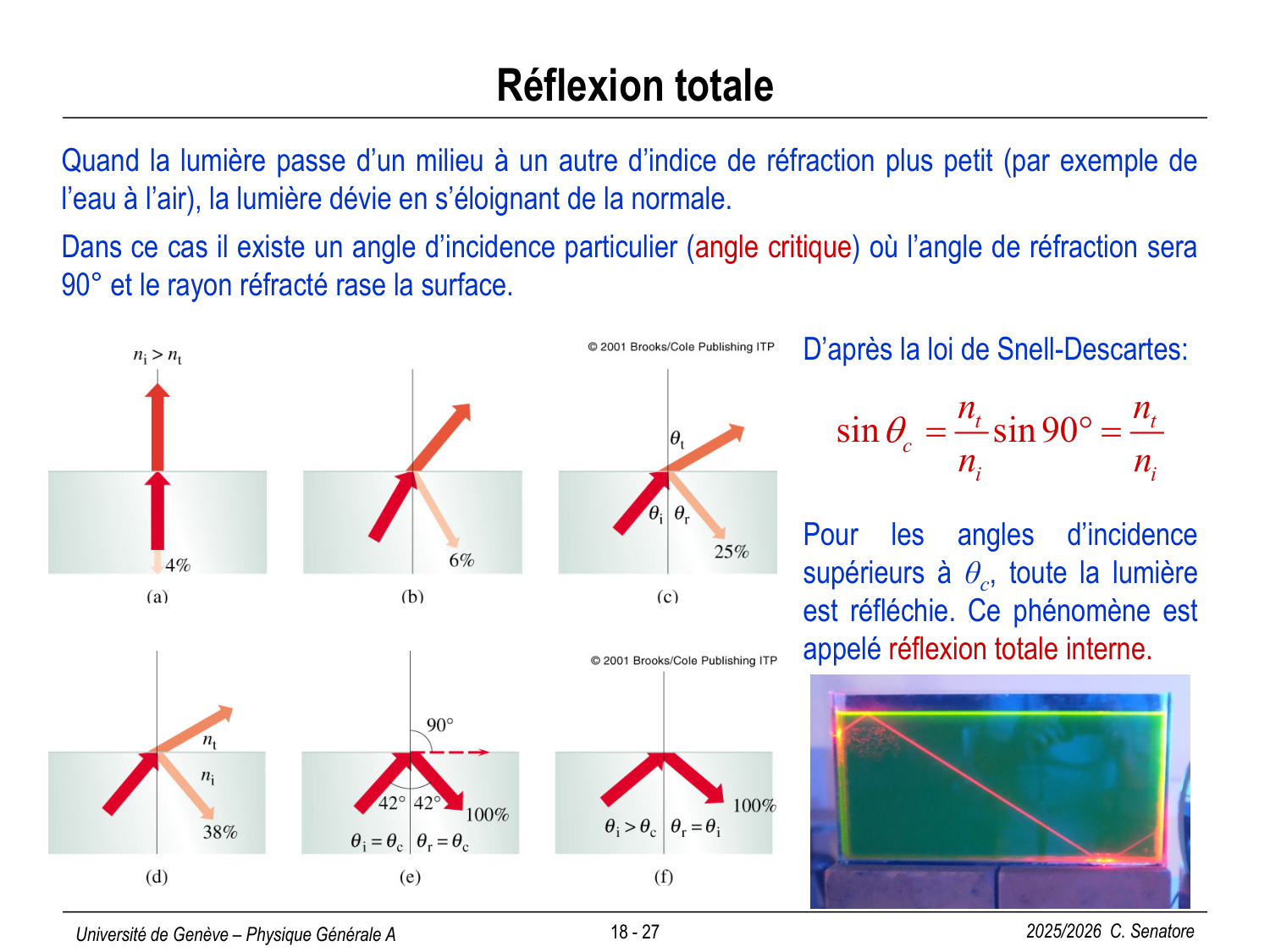 18 Ondes électromagnétiques page 27