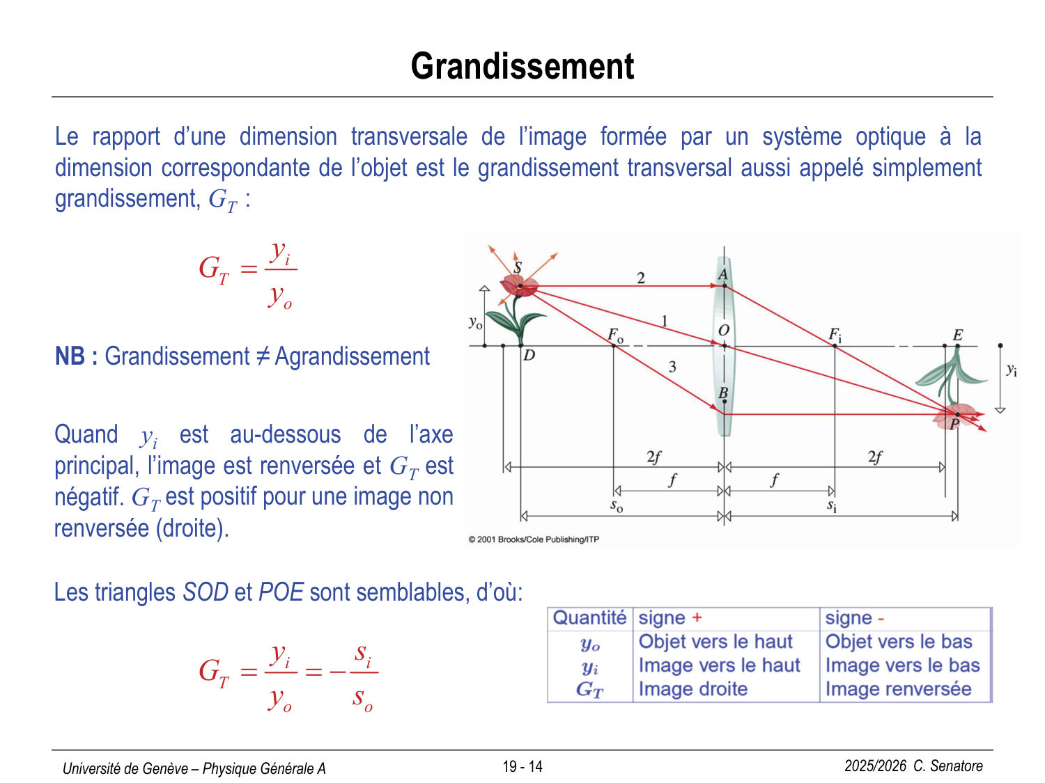 19 Optique géométrique page 14