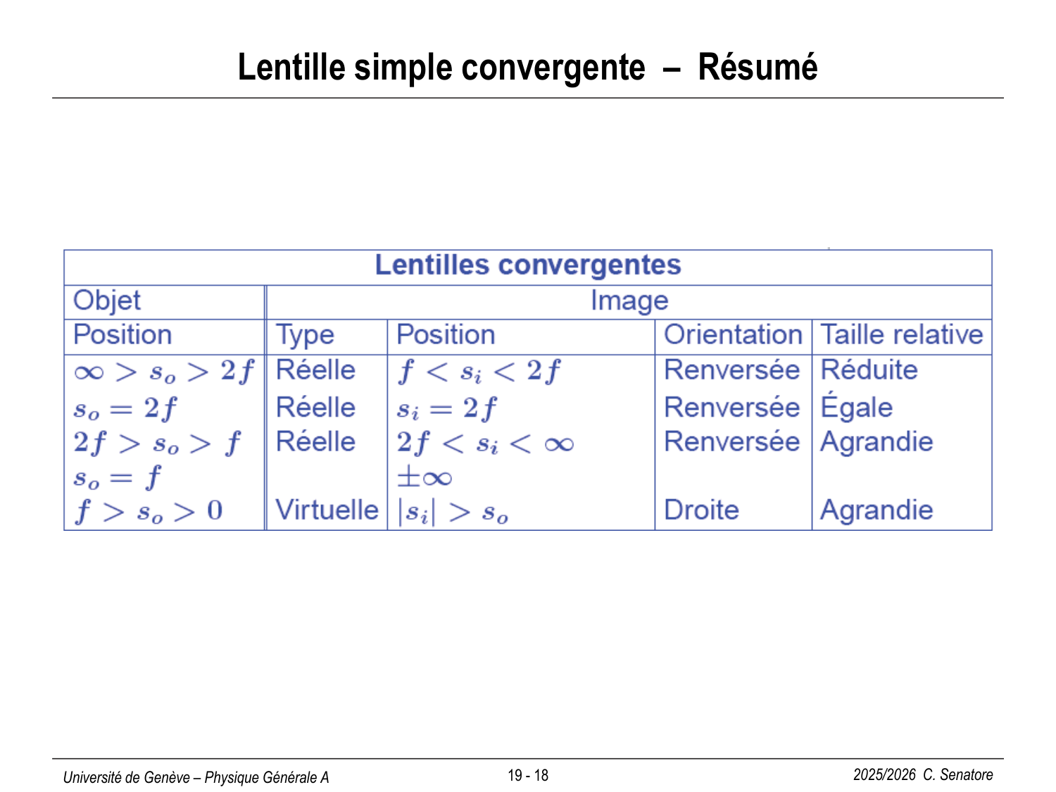 19 Optique géométrique page 18