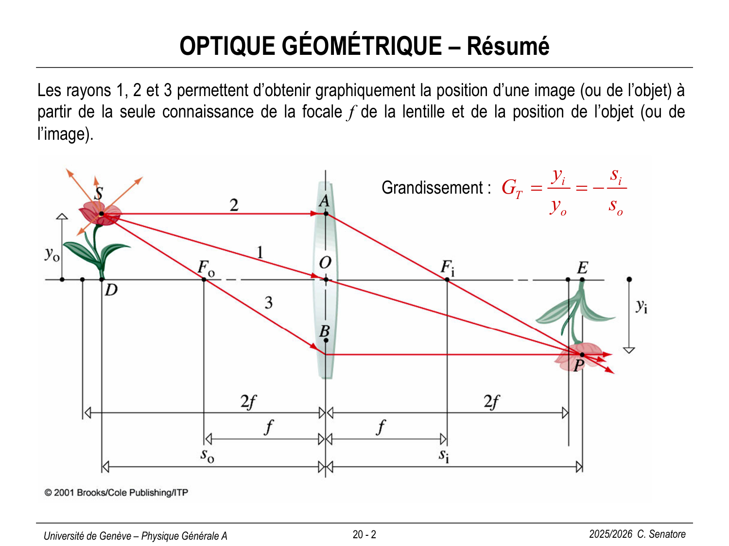 20 Photons et Atomes page 2