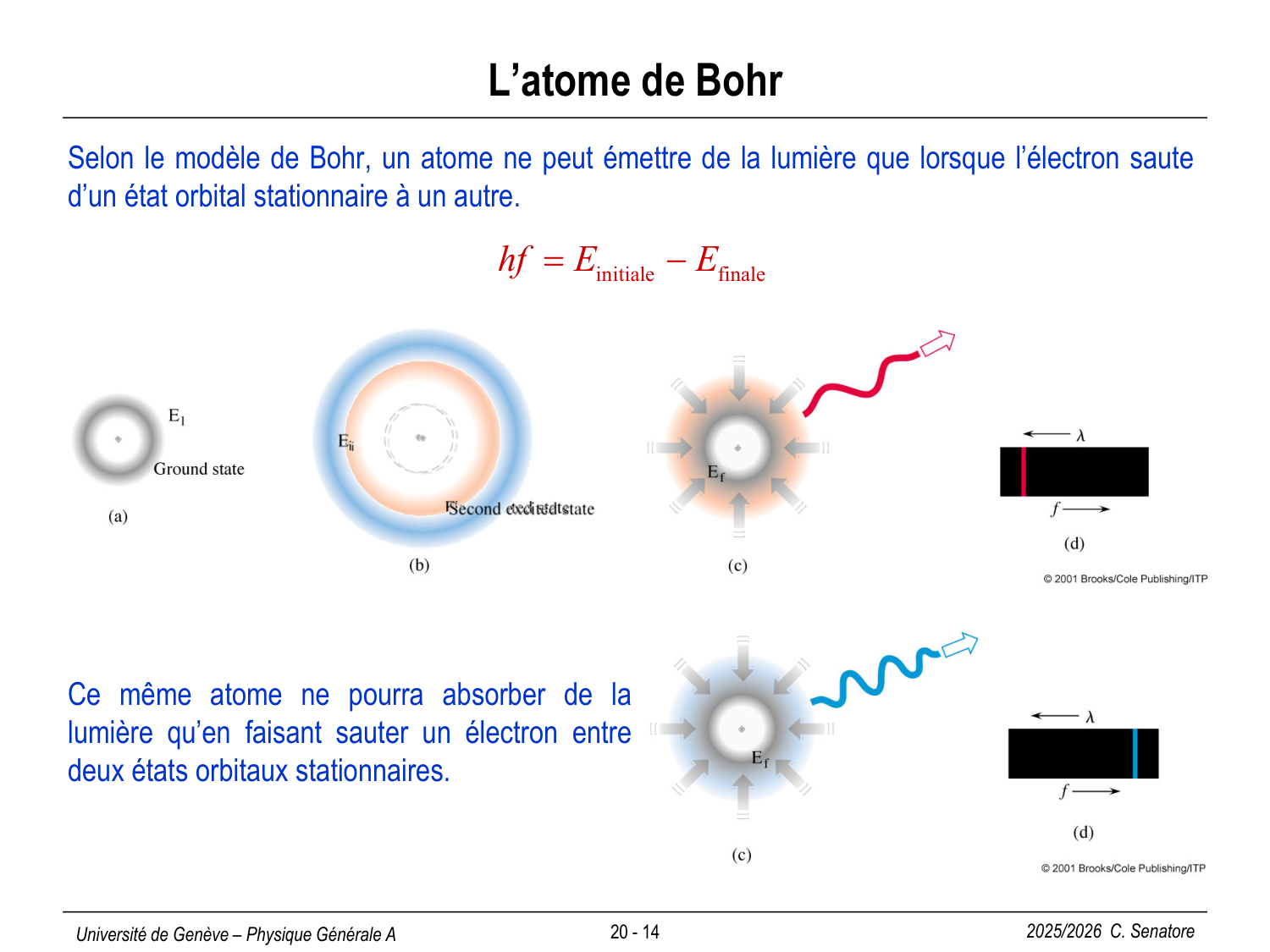 20 Photons et Atomes page 14