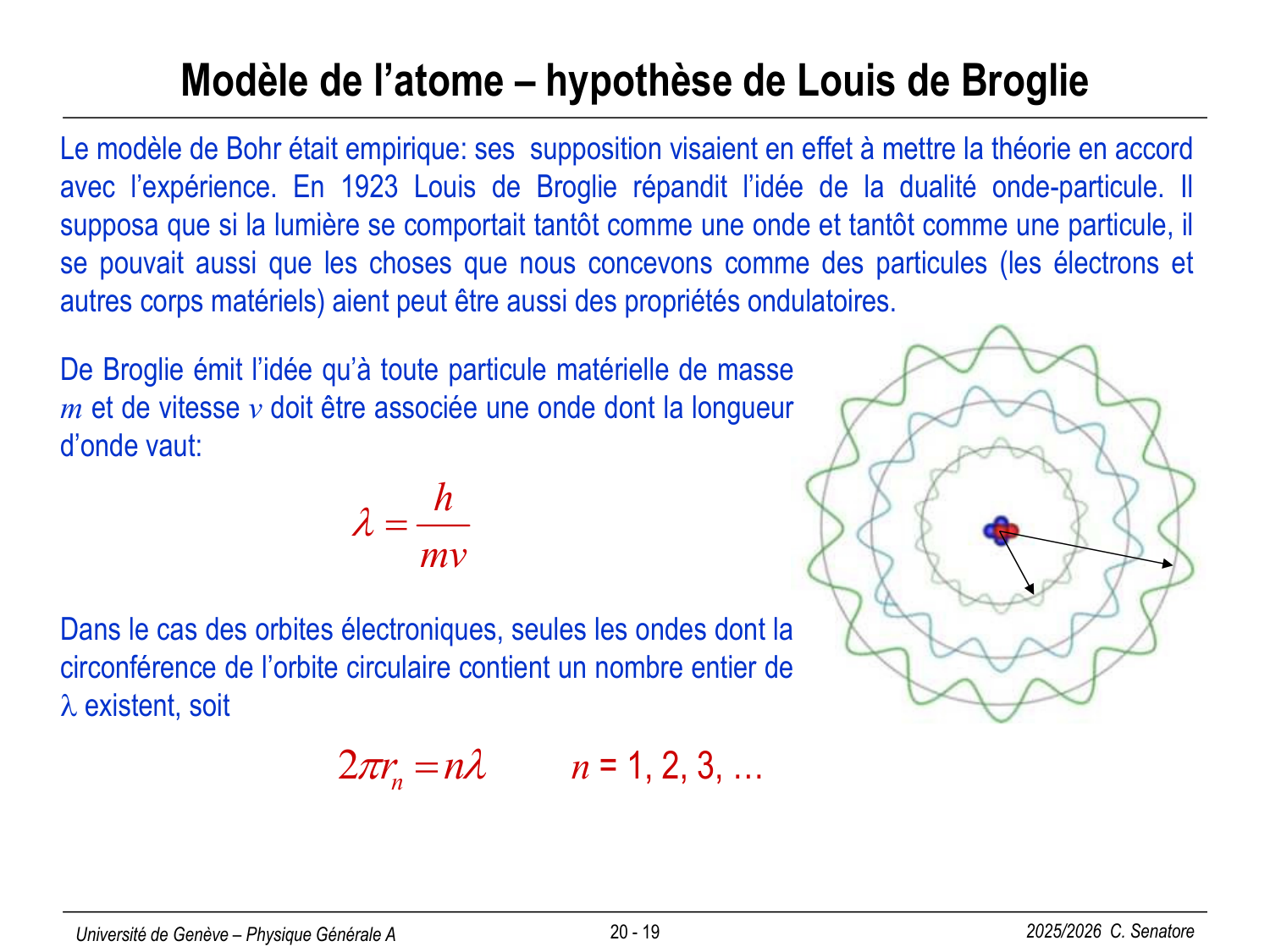 20 Photons et Atomes page 19