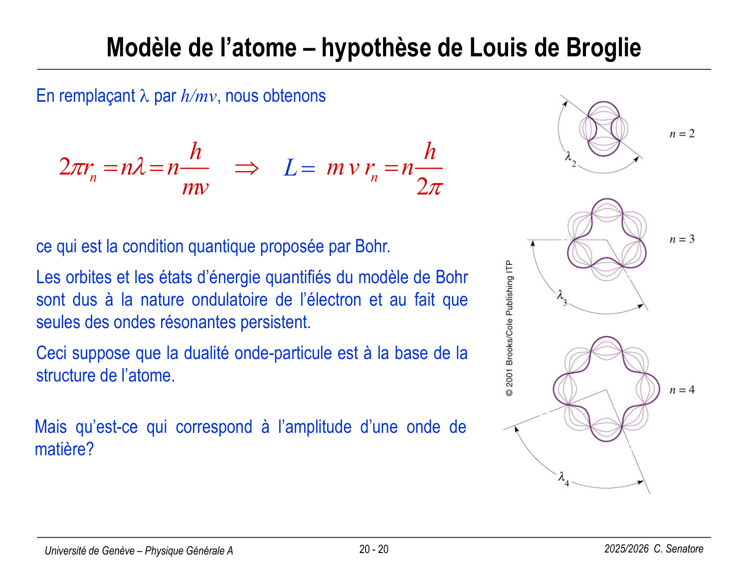 20 Photons et Atomes page 20