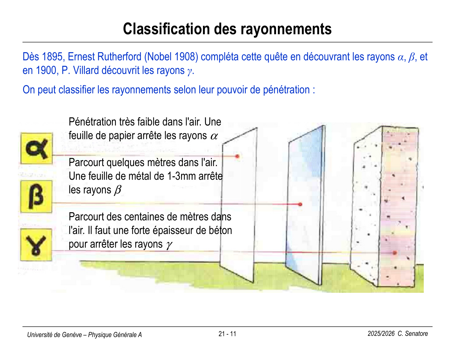 21 Physique Nucléaire page 11