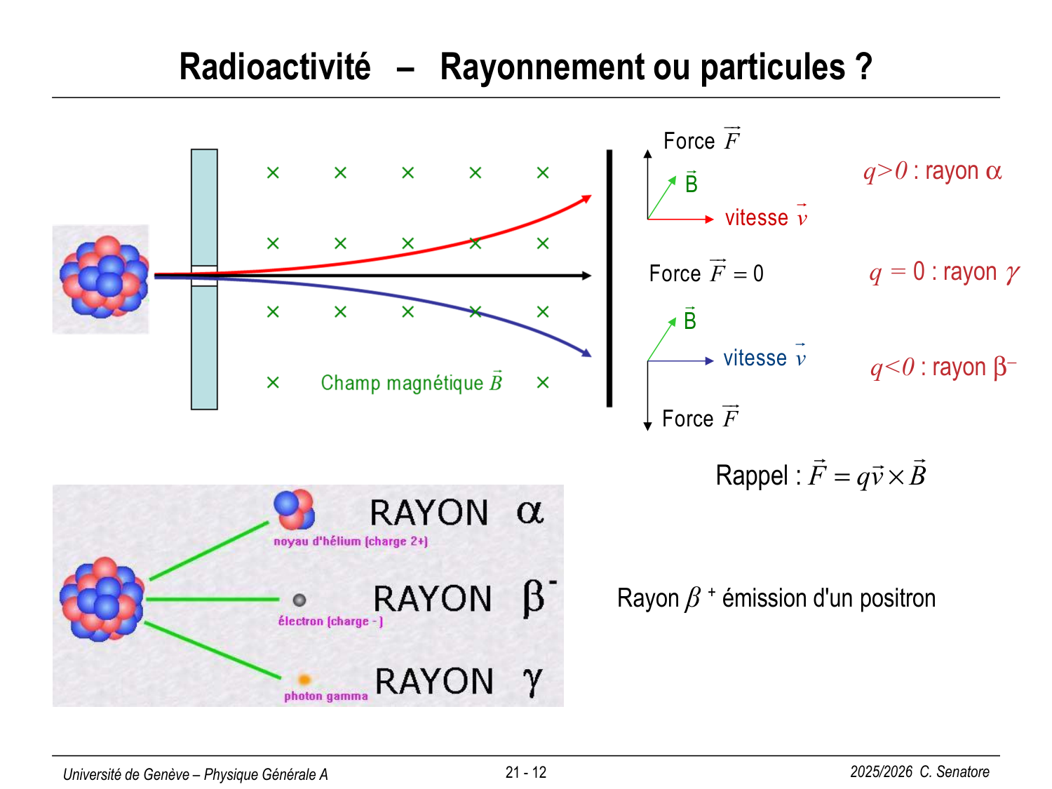 21 Physique Nucléaire page 12
