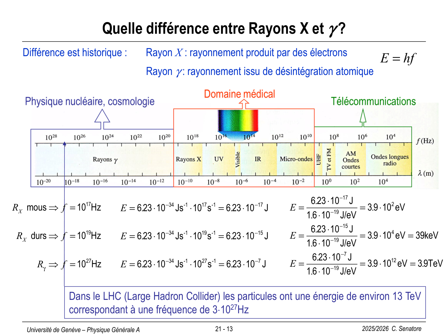 21 Physique Nucléaire page 13