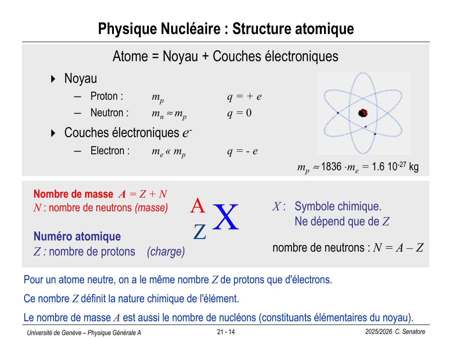 21 Physique Nucléaire page 14
