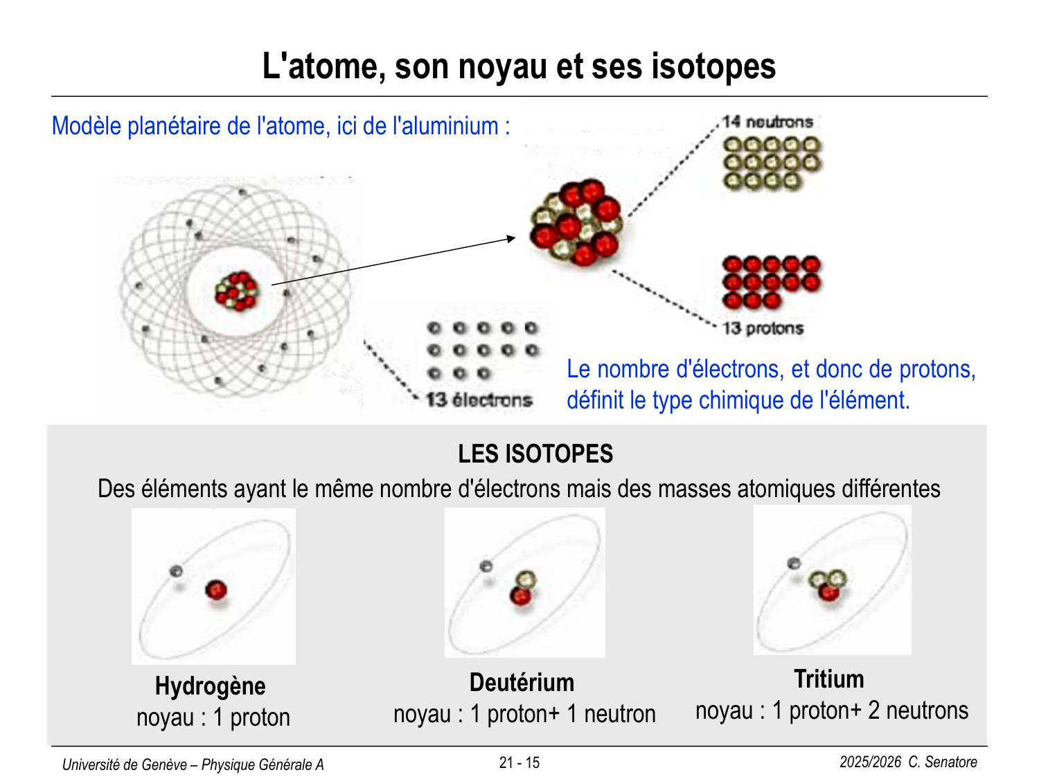 21 Physique Nucléaire page 15