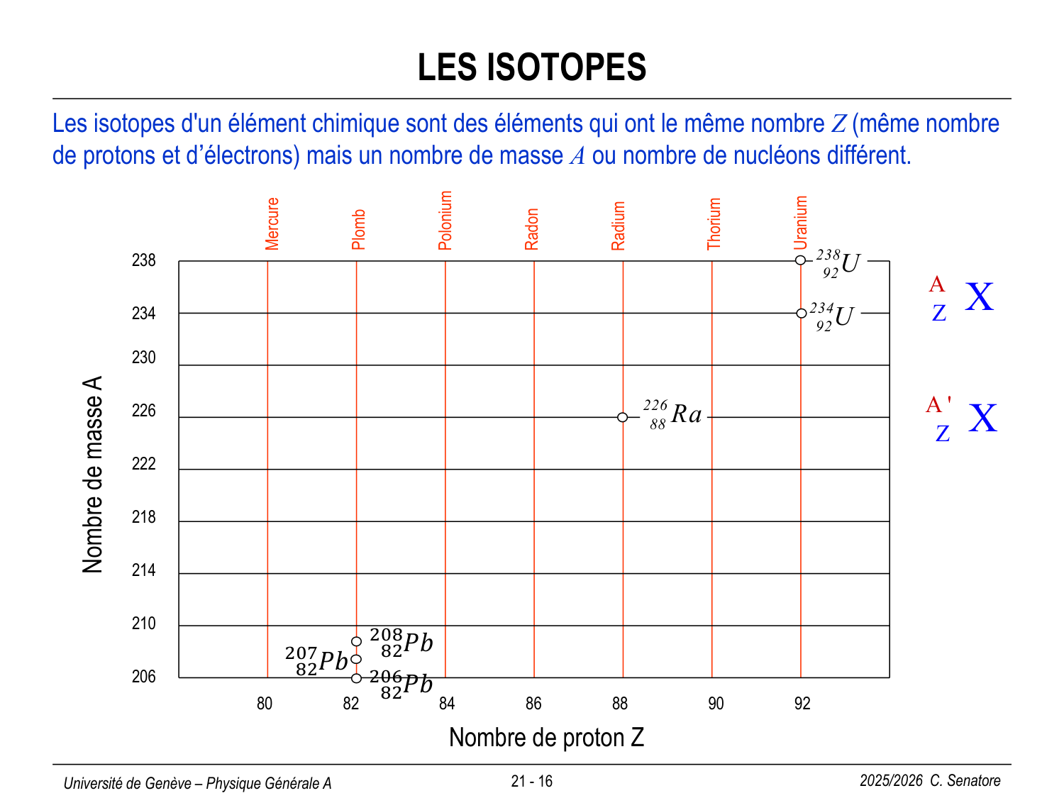21 Physique Nucléaire page 16