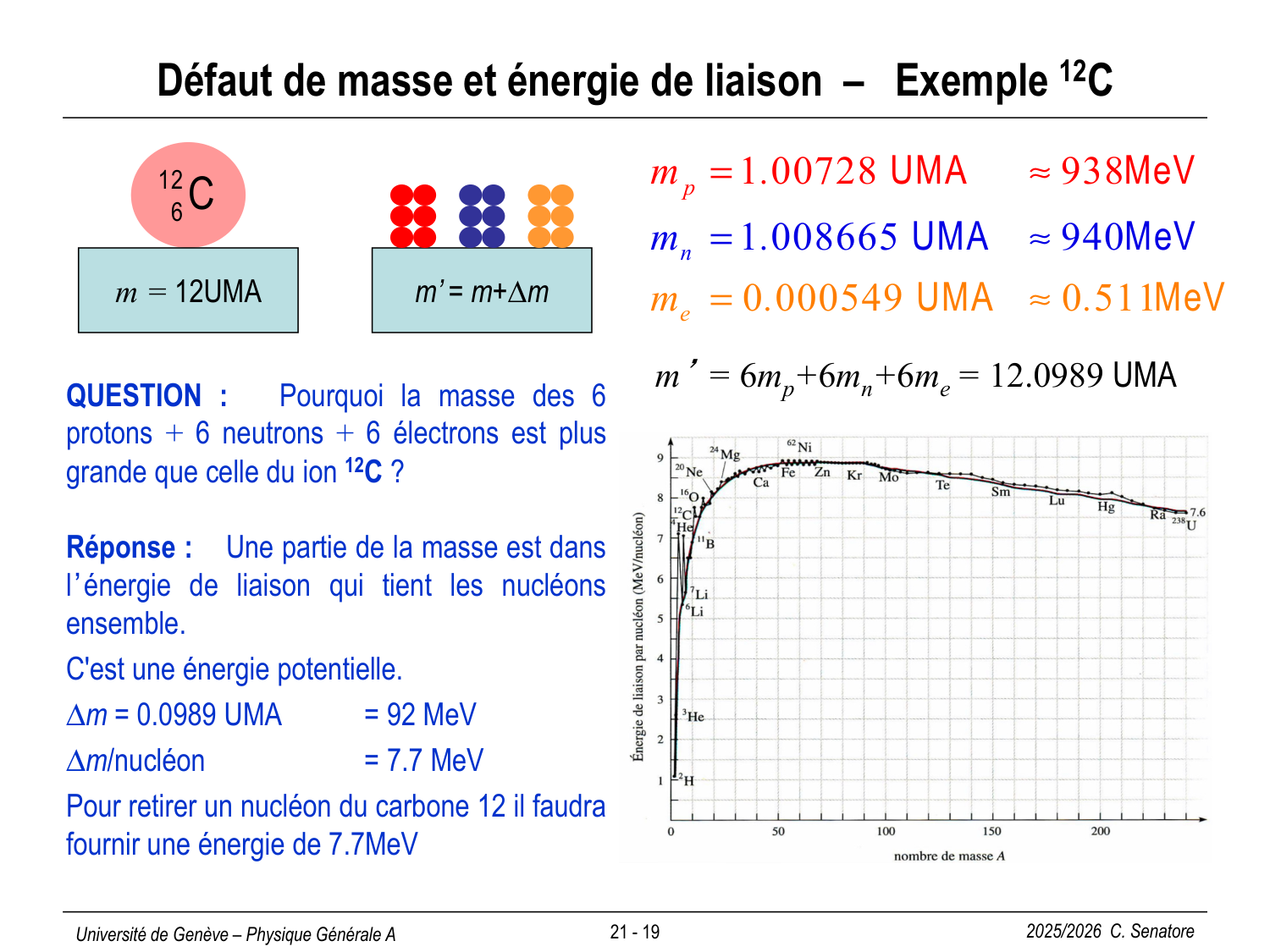 21 Physique Nucléaire page 19