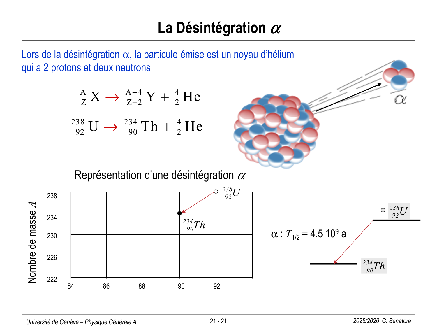 21 Physique Nucléaire page 21