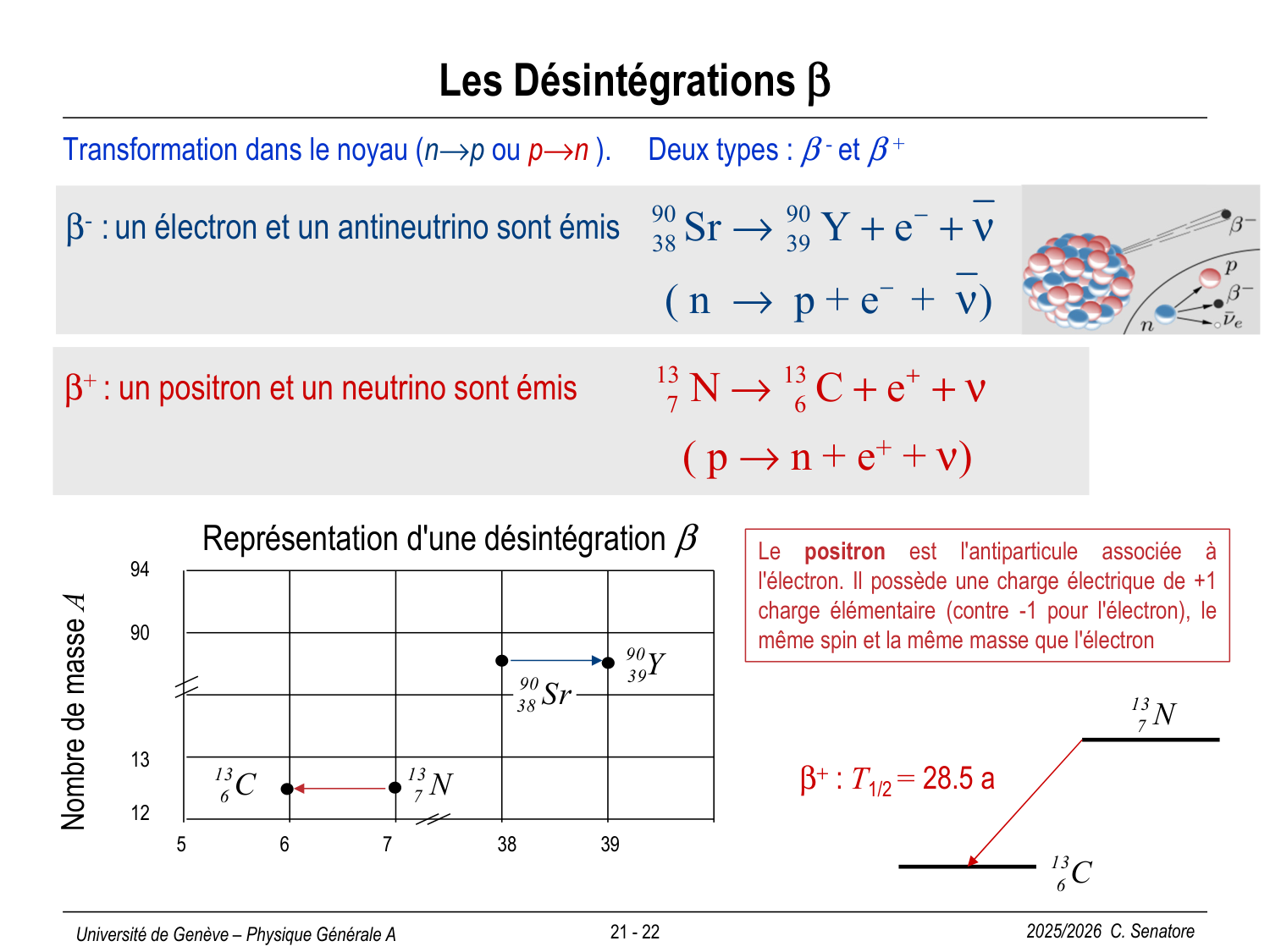 21 Physique Nucléaire page 22