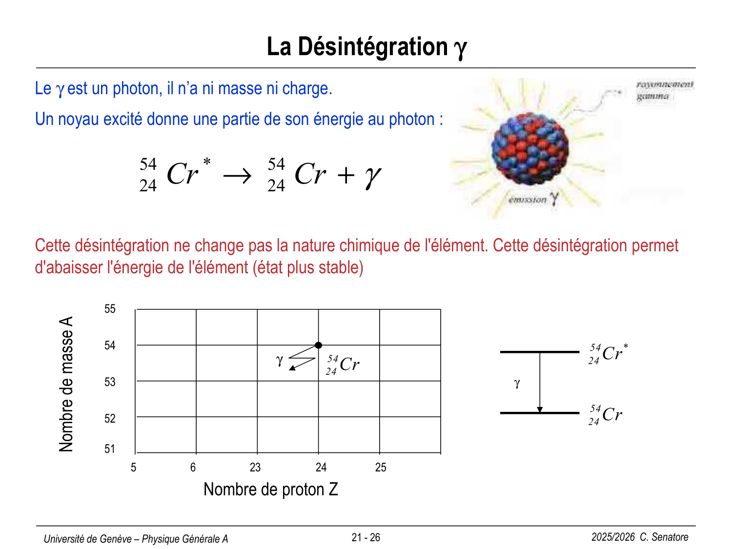 21 Physique Nucléaire page 26