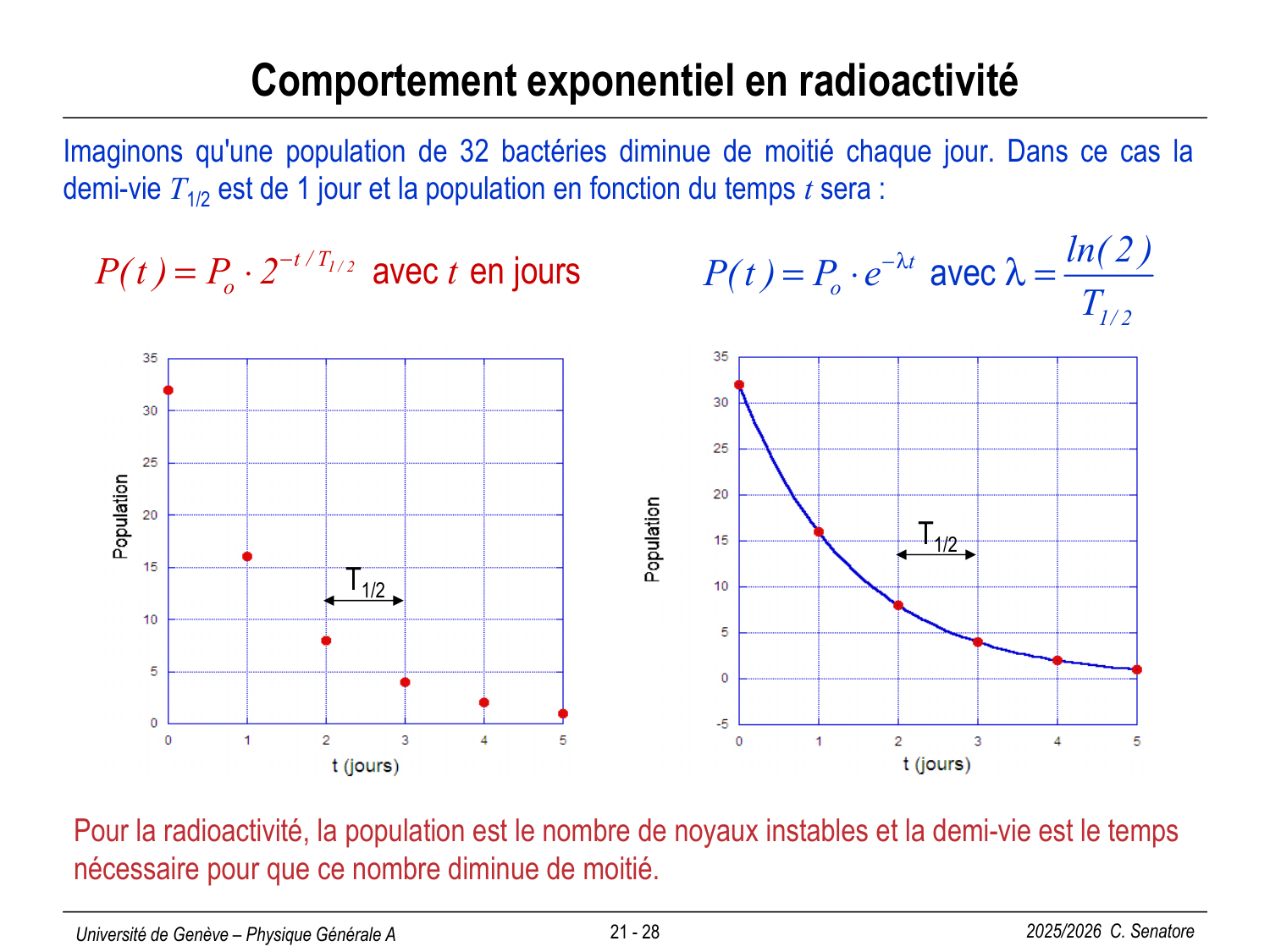 21 Physique Nucléaire page 28