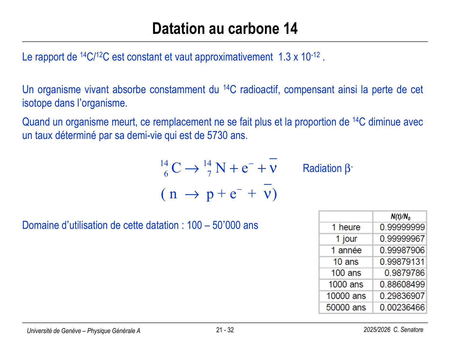 21 Physique Nucléaire page 32