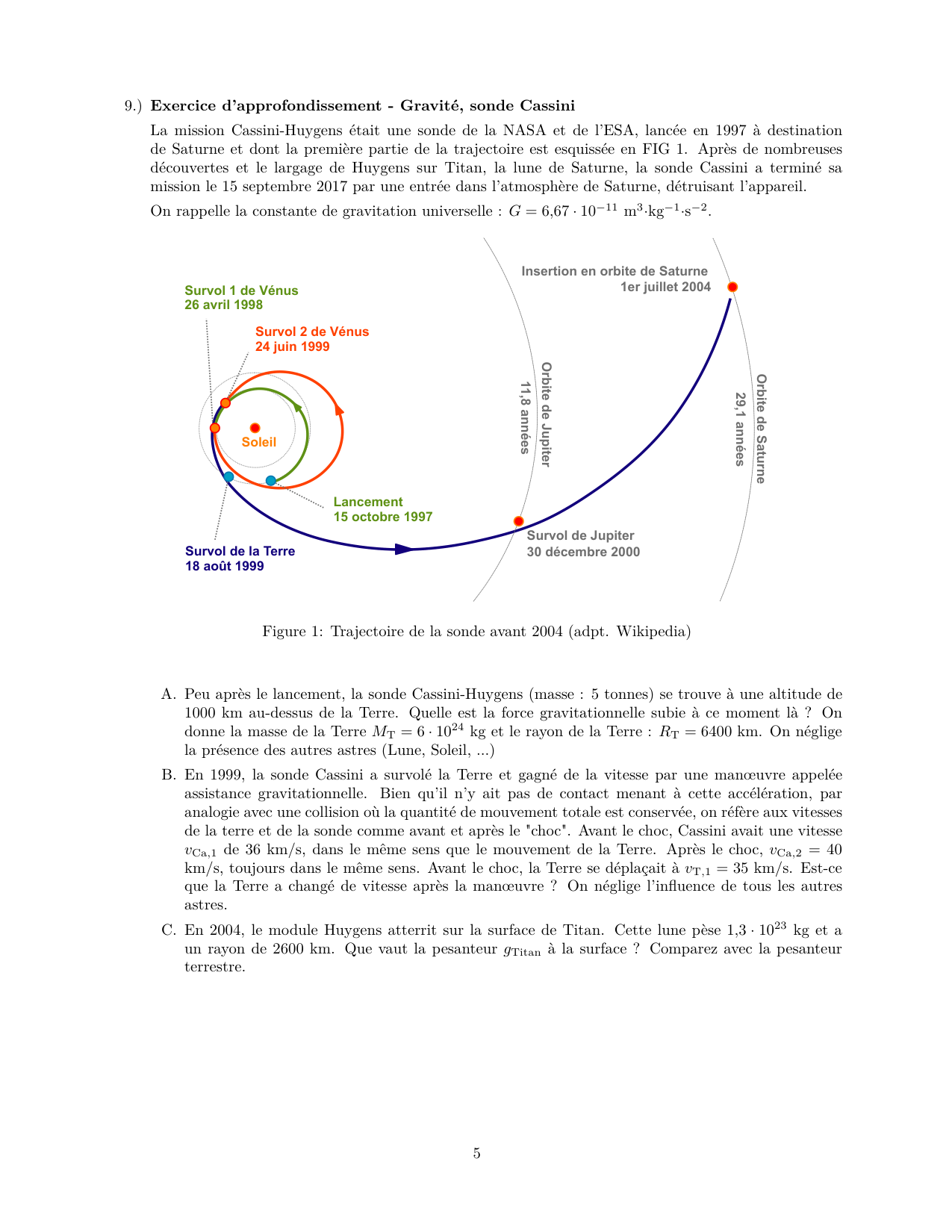 serie03PGA Rotations page 5