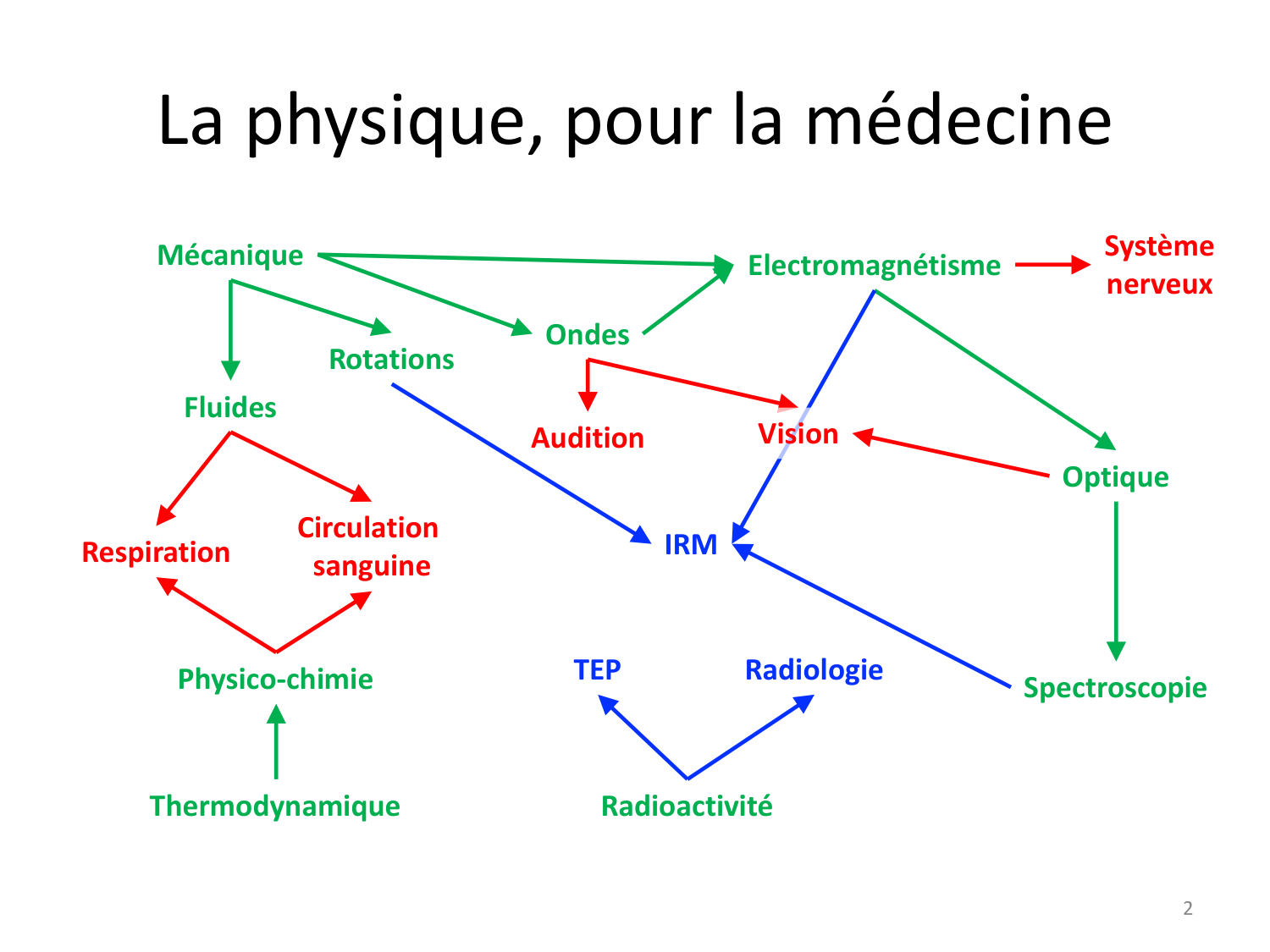 000 Accueil etudiants page 2