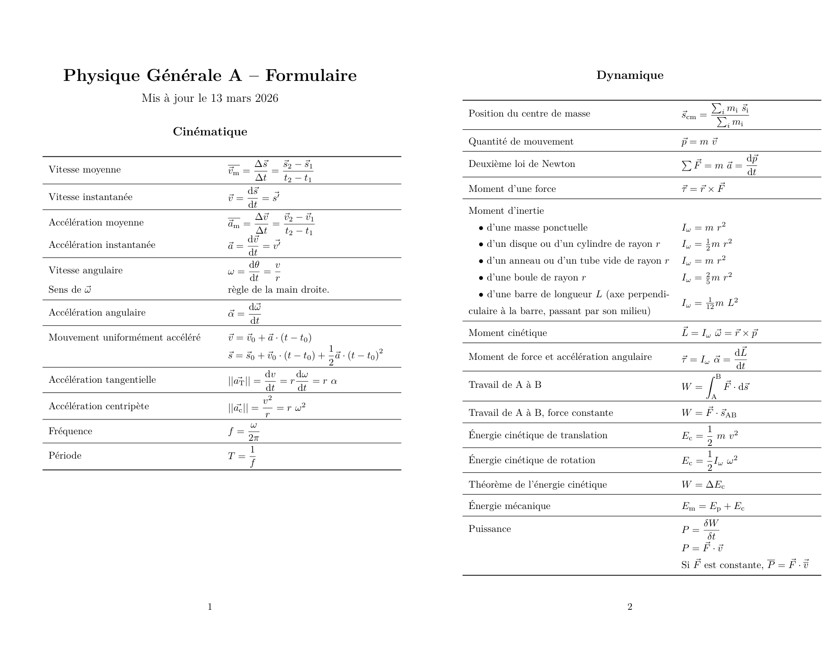 Formulaire PGA paysage page 1