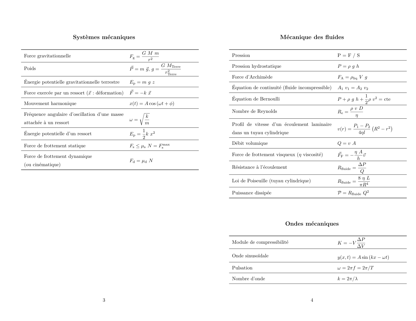 Formulaire PGA paysage page 2