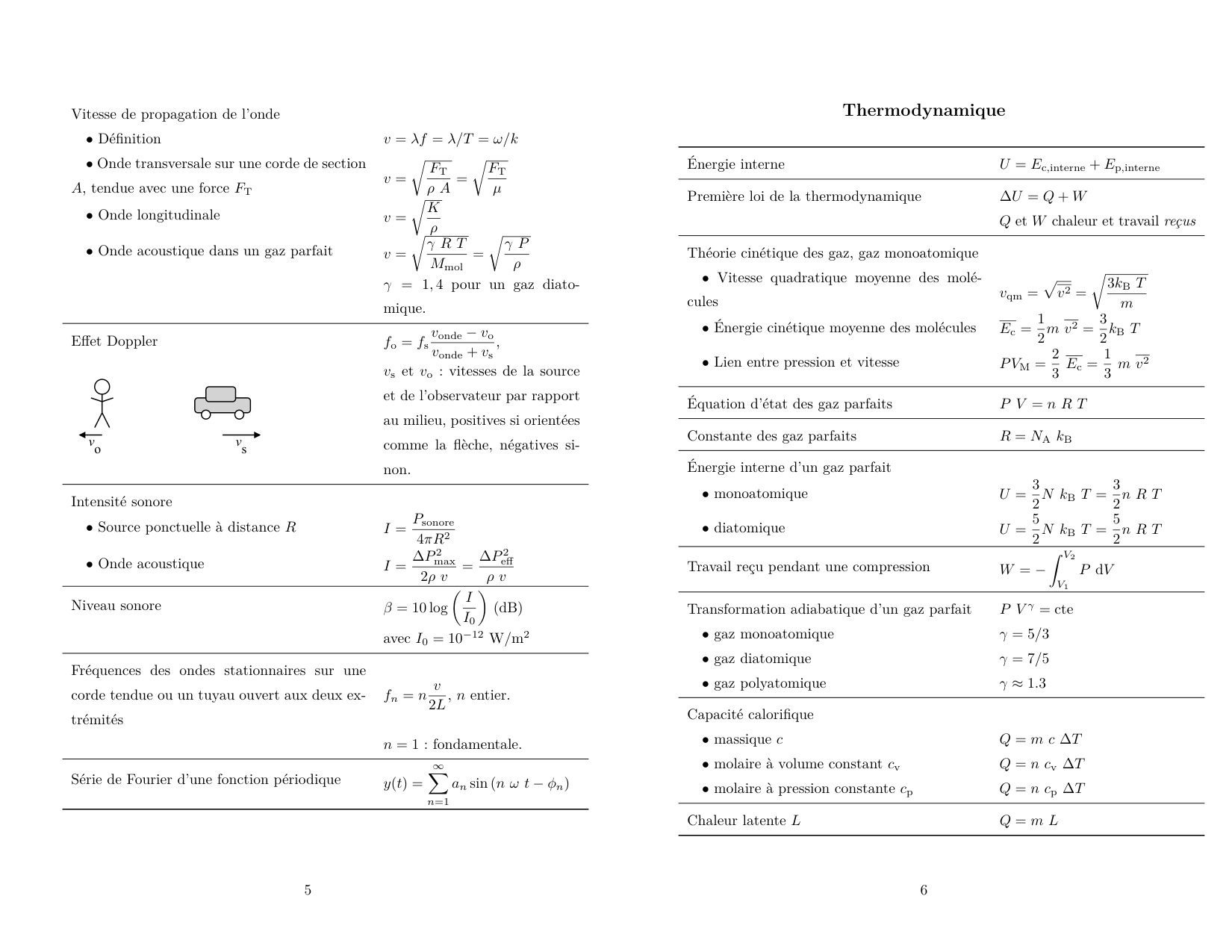 Formulaire PGA paysage page 3