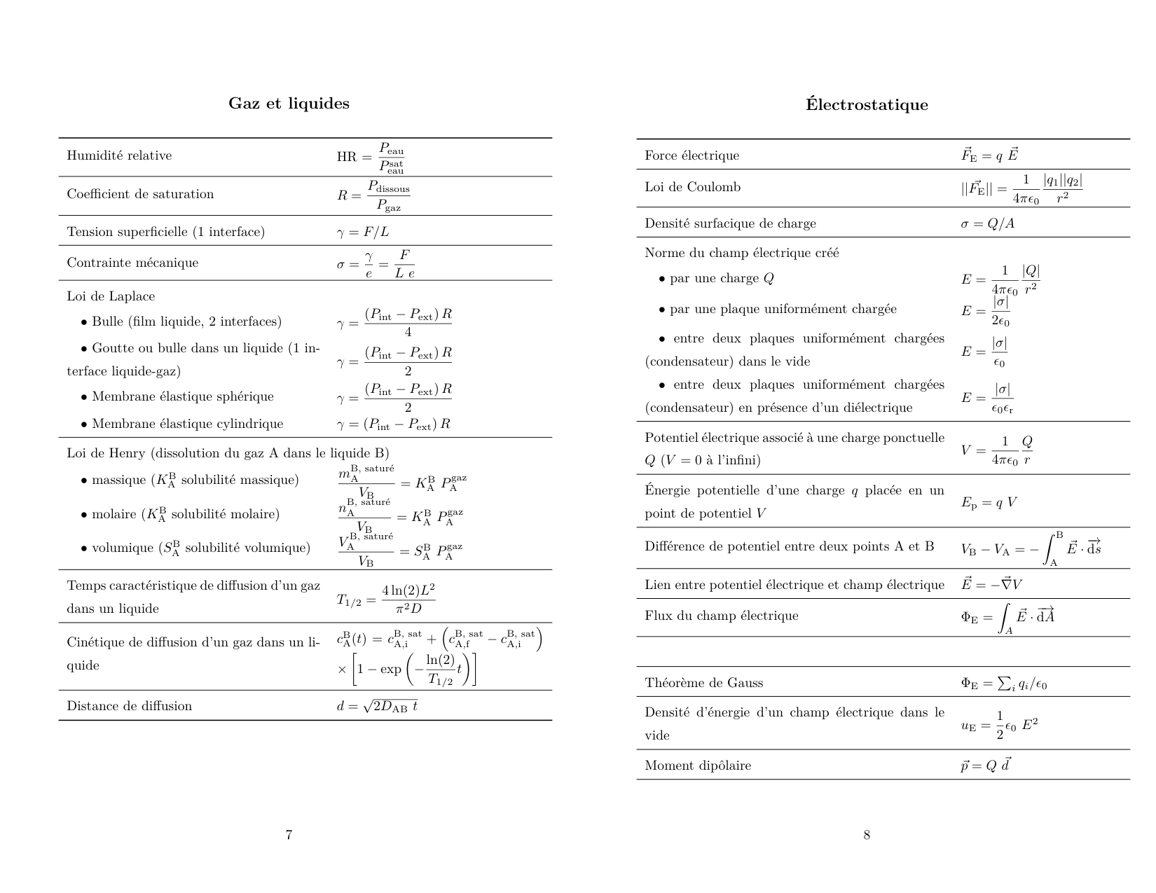 Formulaire PGA paysage page 4