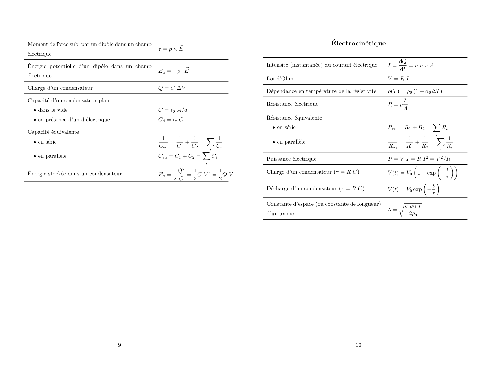 Formulaire PGA paysage page 5