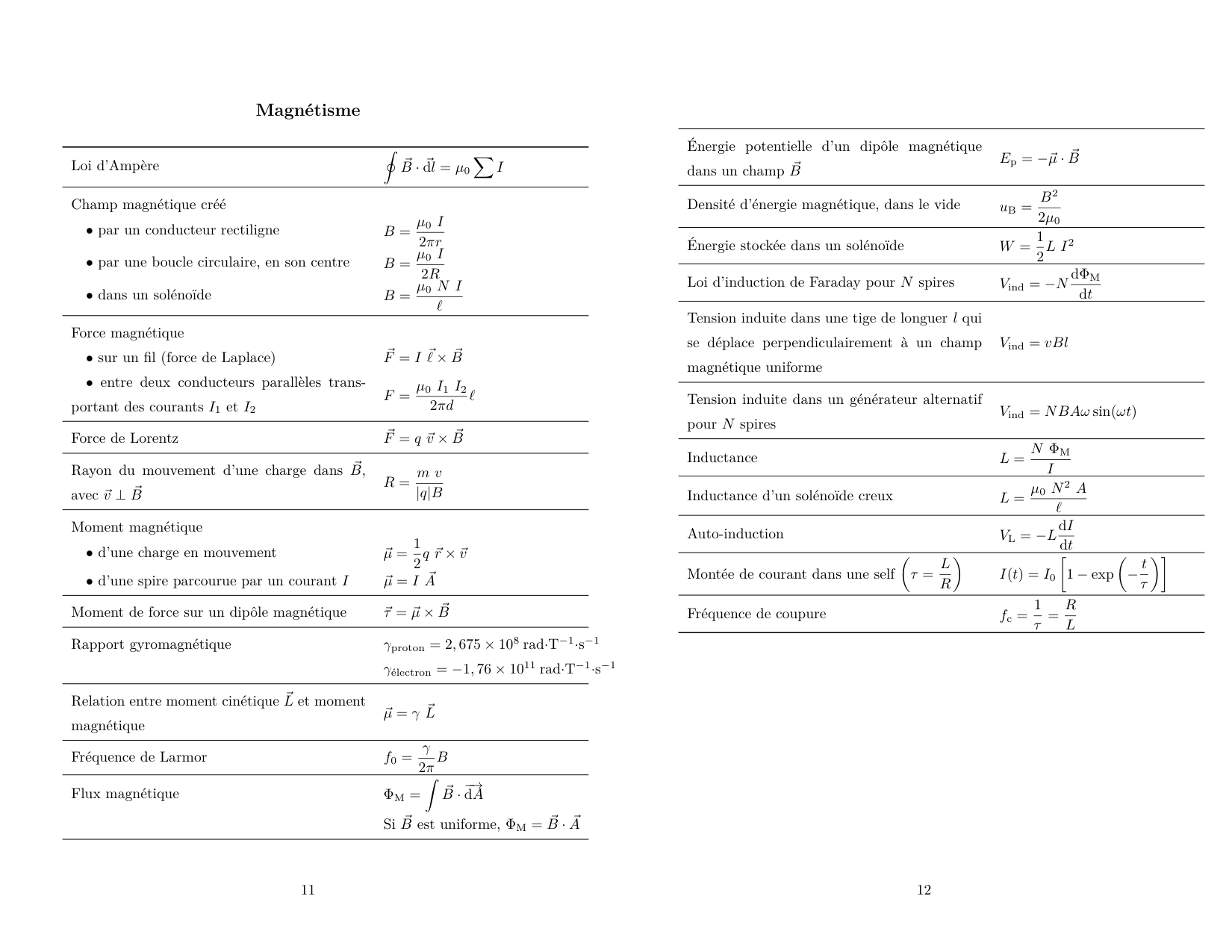 Formulaire PGA paysage page 6
