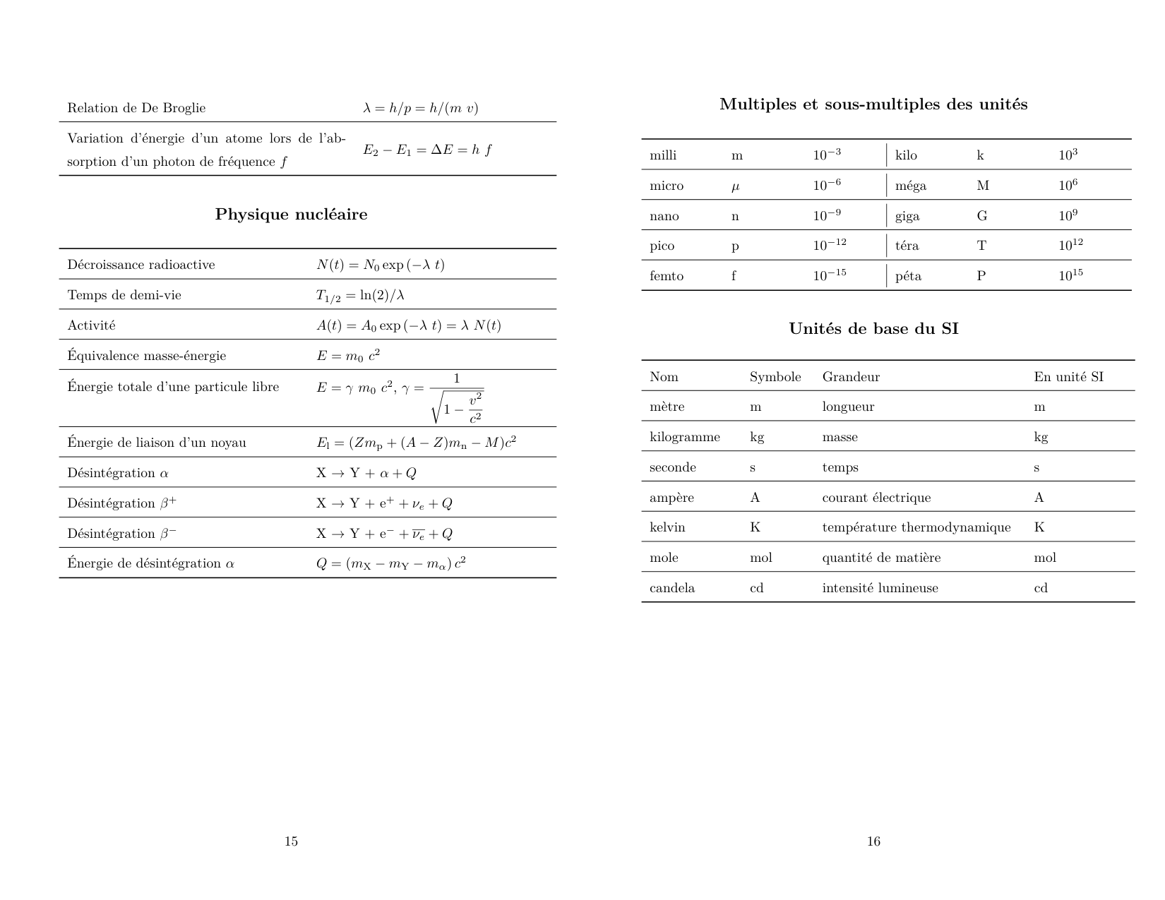 Formulaire PGA paysage page 8