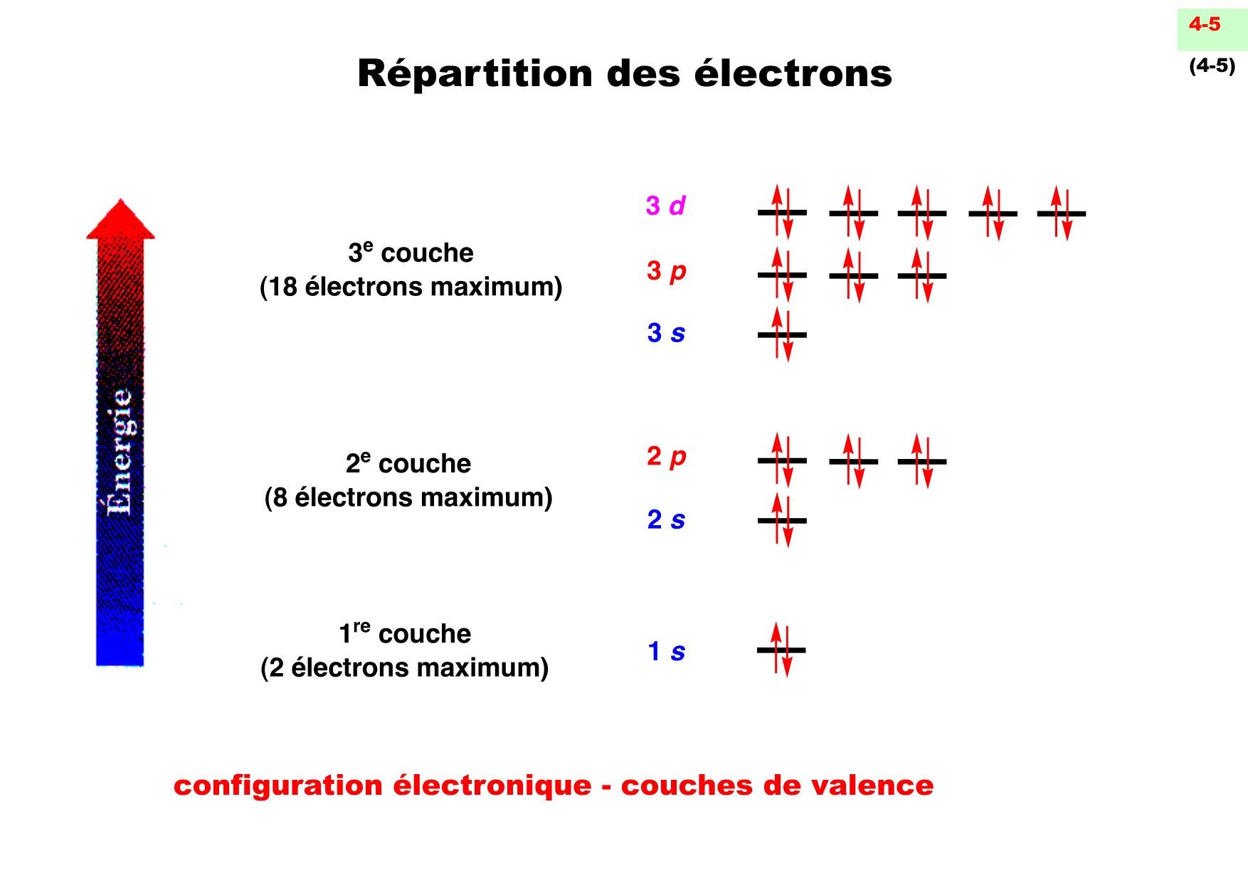 chior 26 chapitres 1-3 e-notes page 45