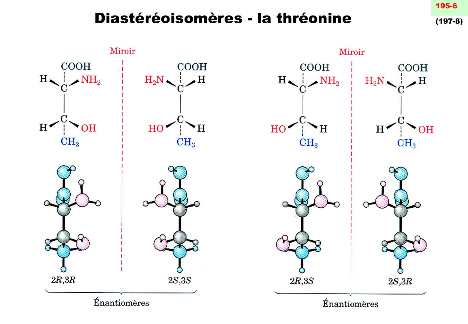 chior 26 chapitres 3-5 e-notes page 11