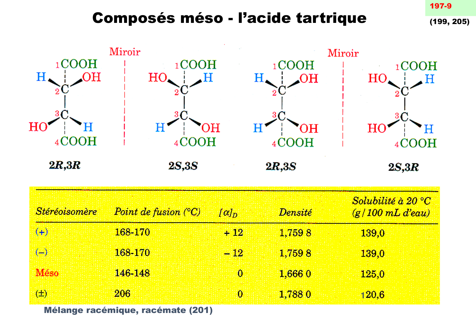 chior 26 chapitres 3-5 e-notes page 13