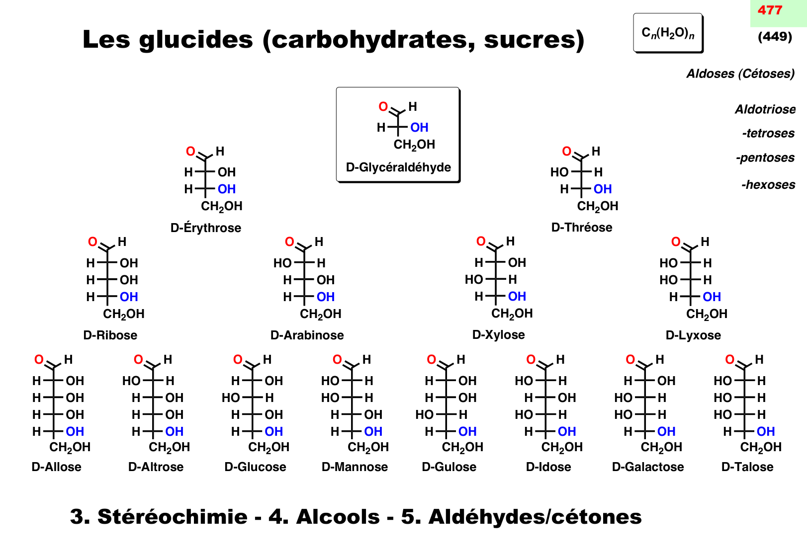chior 26 chapitres 3-5 e-notes page 15