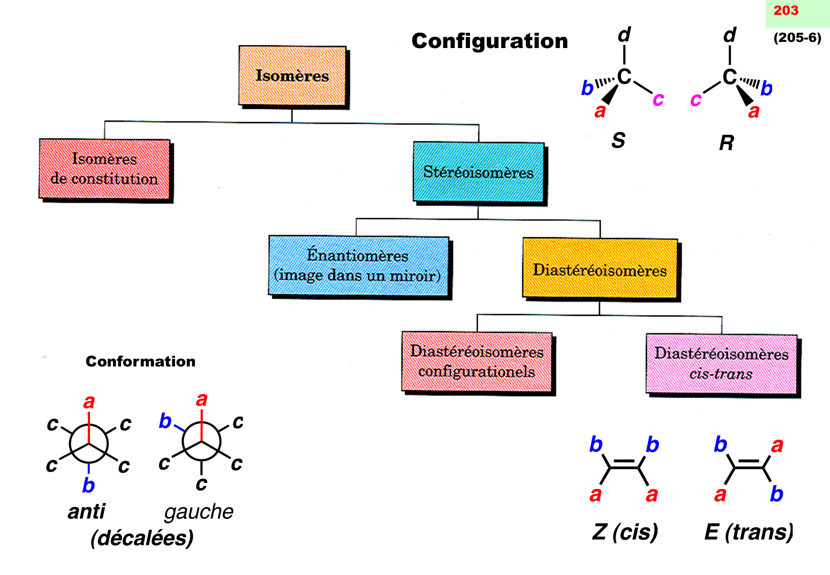 chior 26 chapitres 3-5 e-notes page 17