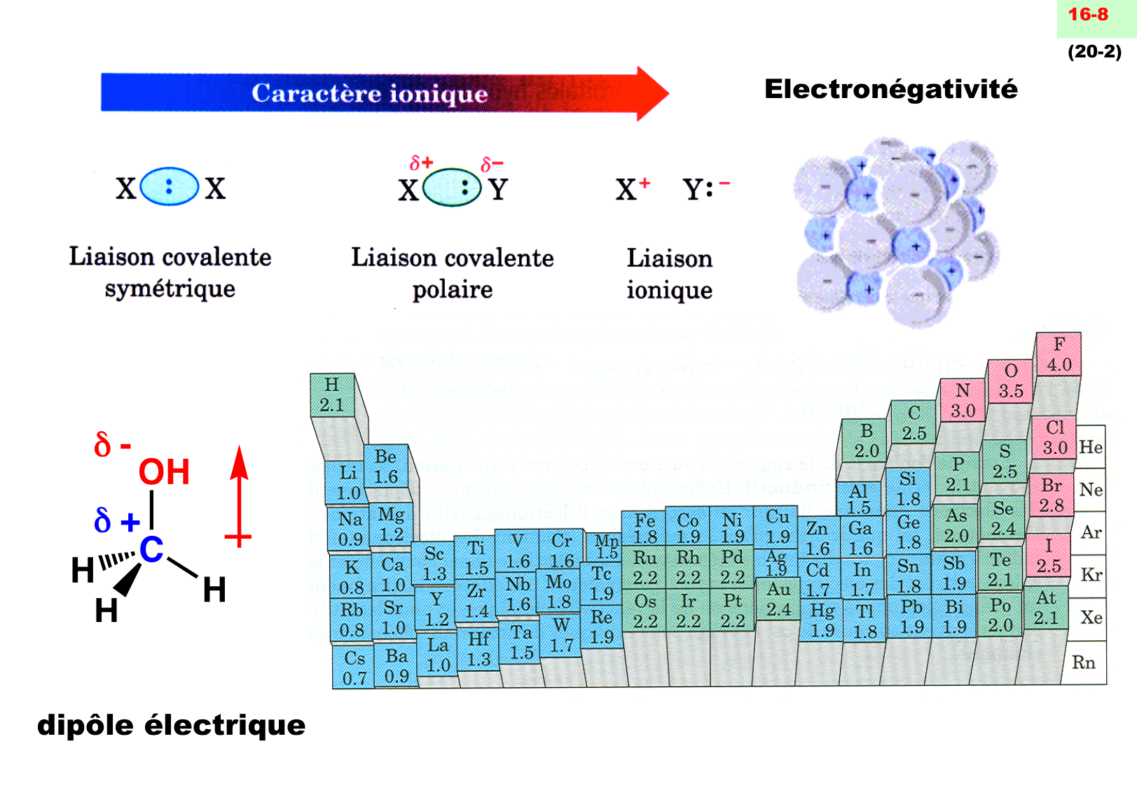 chior 26 chapitres 3-5 e-notes page 35
