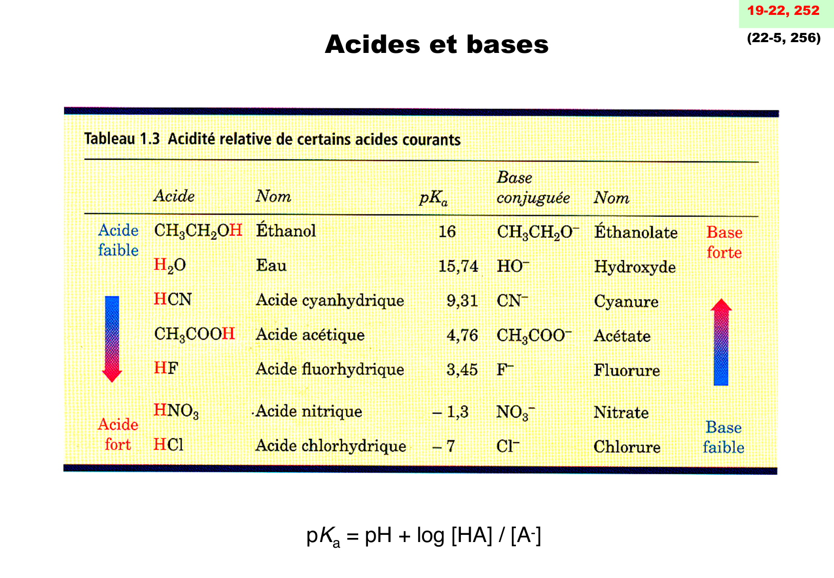 chior 26 chapitres 3-5 e-notes page 49