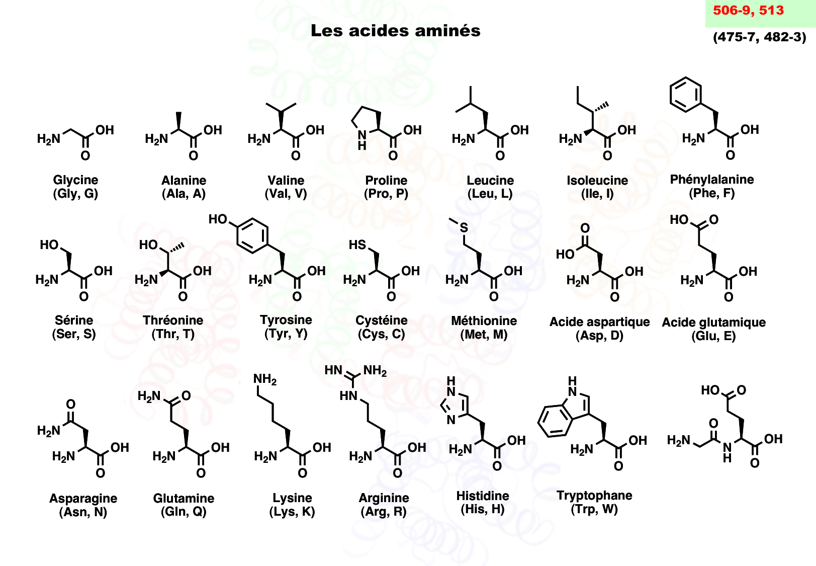 chior 26 chapitres 3-5 e-notes page 55