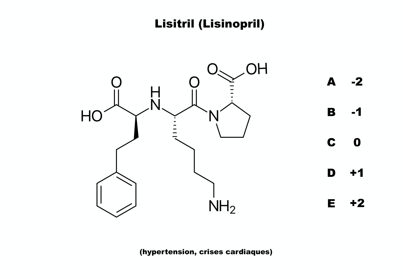 chior 26 chapitres 3-5 e-notes page 59