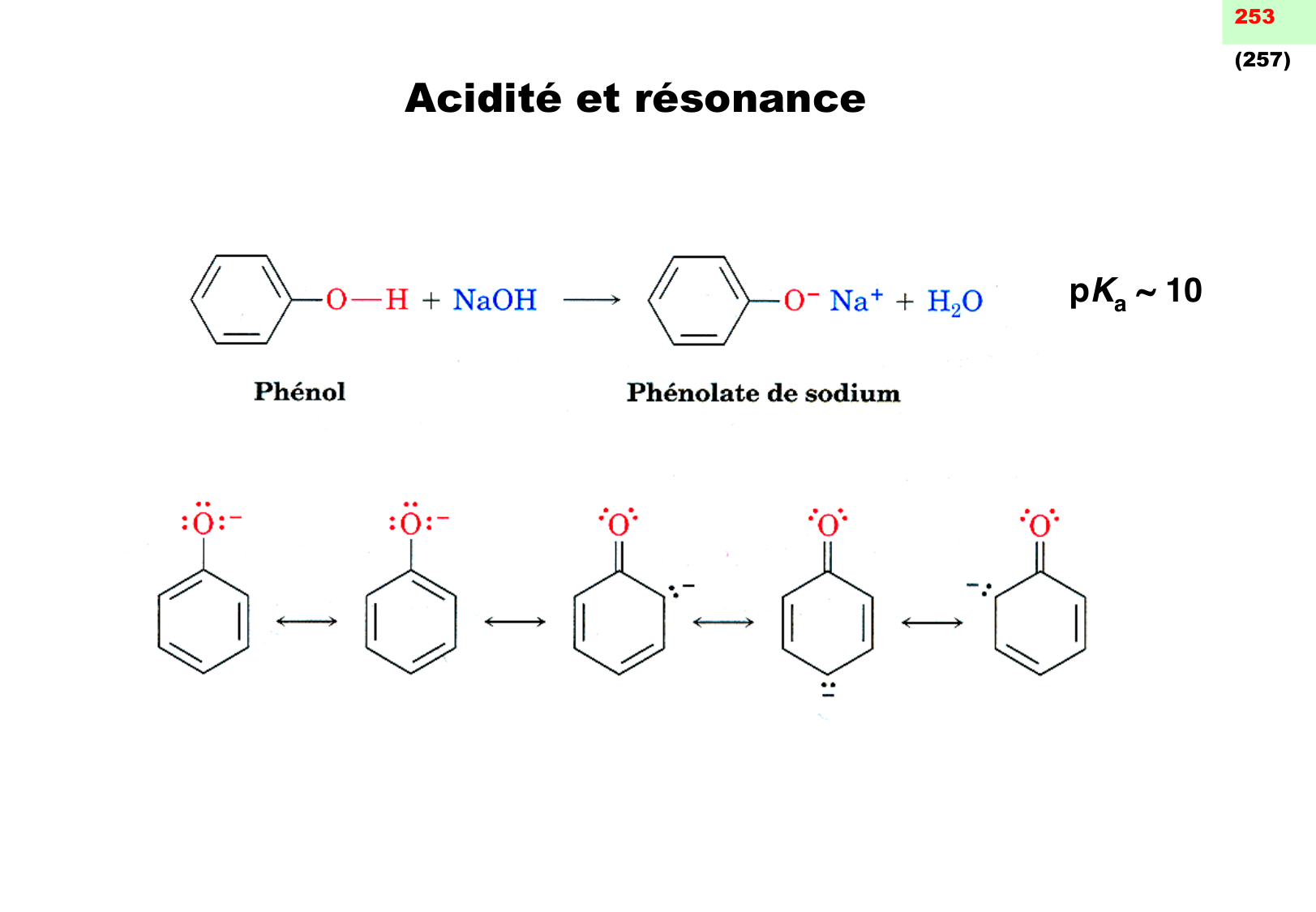 chior 26 chapitres 3-5 e-notes page 61