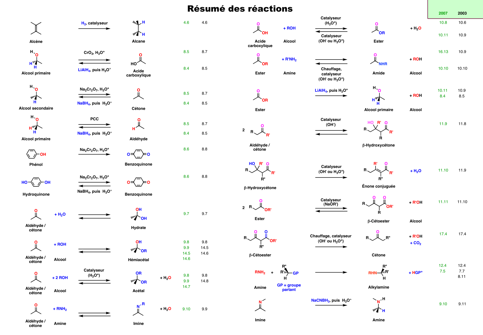 chior 26 chapitres 3-5 e-notes page 69