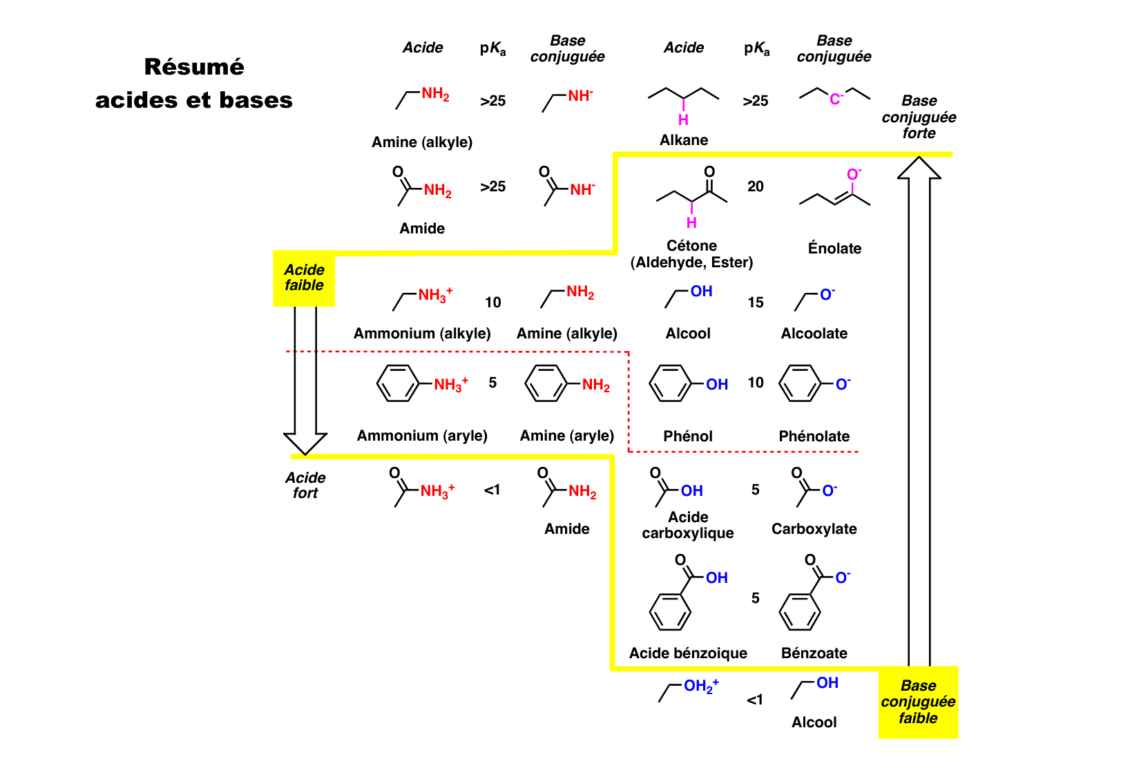 chior 26 chapitres 3-5 e-notes page 87