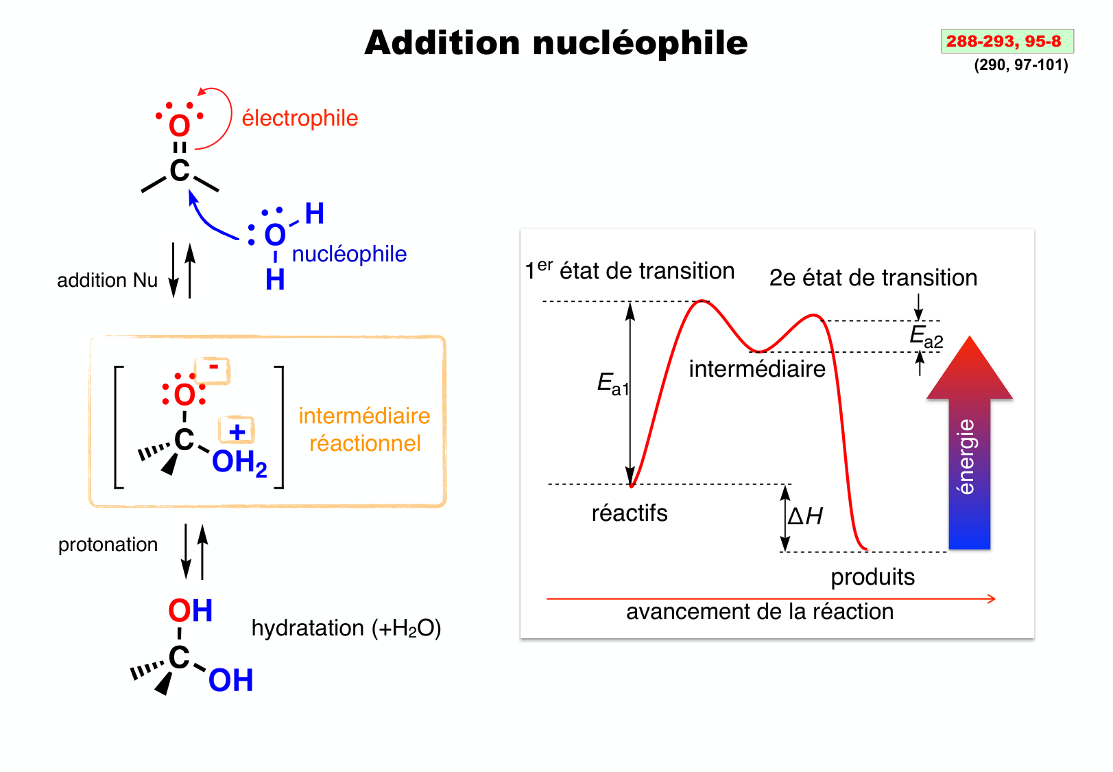 chior 26 chapitres 3-5 e-notes page 103