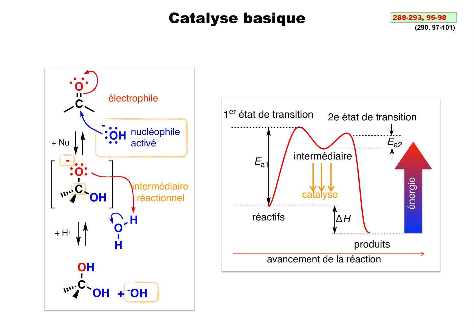 chior 26 chapitres 3-5 e-notes page 109