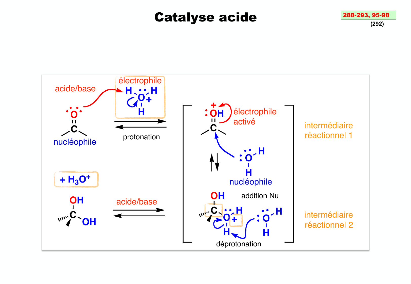 chior 26 chapitres 3-5 e-notes page 111