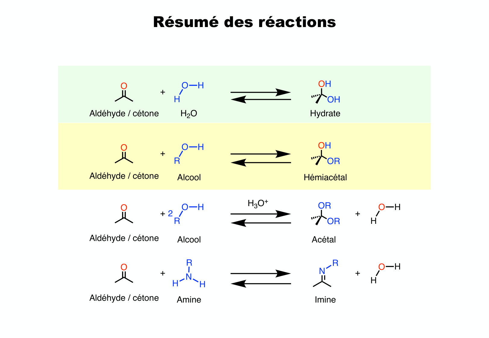 chior 26 chapitres 3-5 e-notes page 115