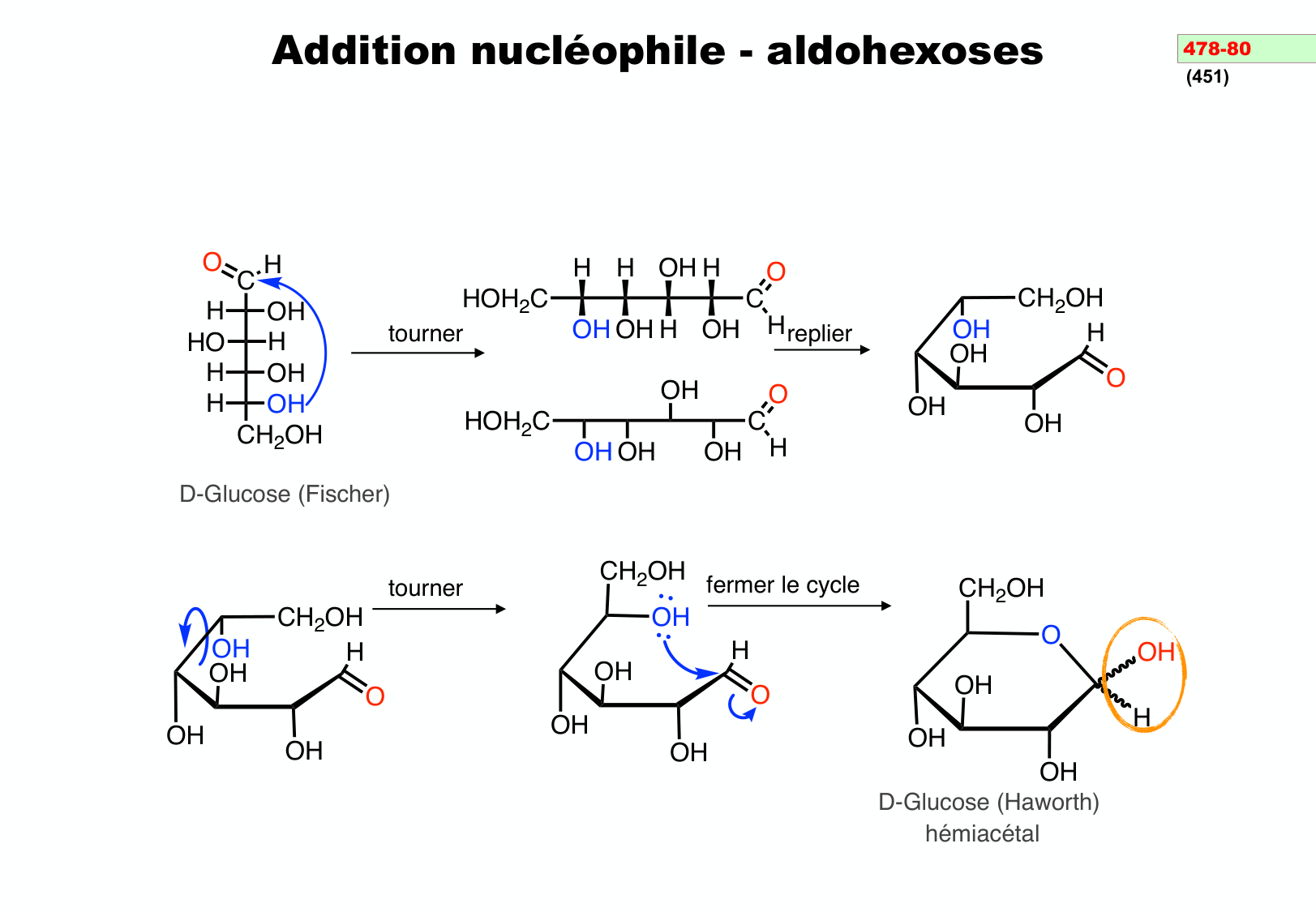 chior 26 chapitres 3-5 e-notes page 121