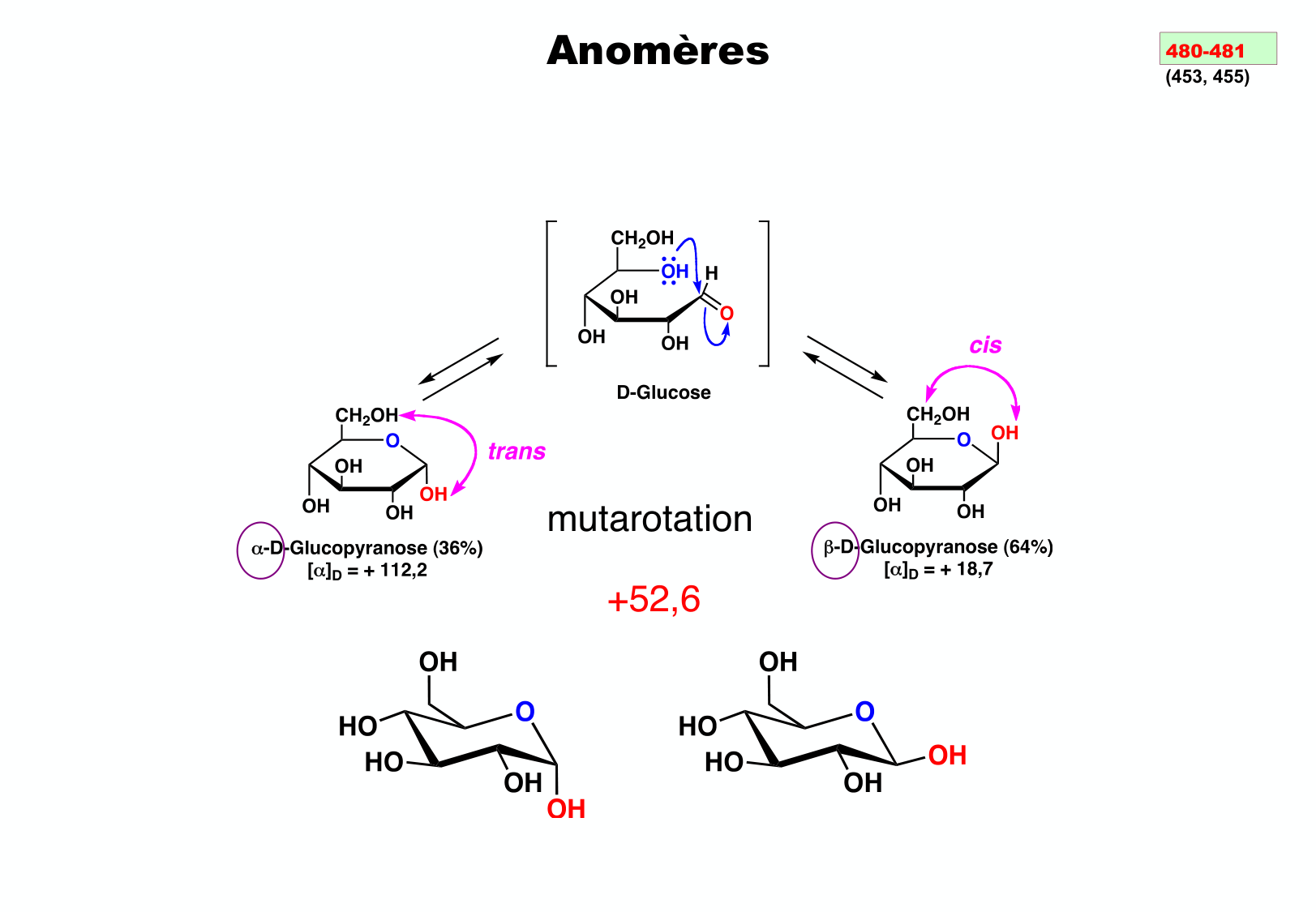chior 26 chapitres 3-5 e-notes page 125