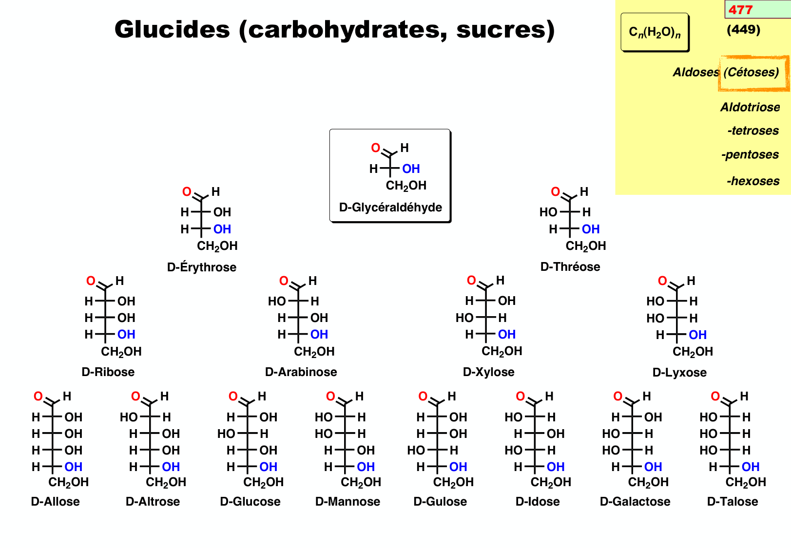 chior 26 chapitres 3-5 e-notes page 127