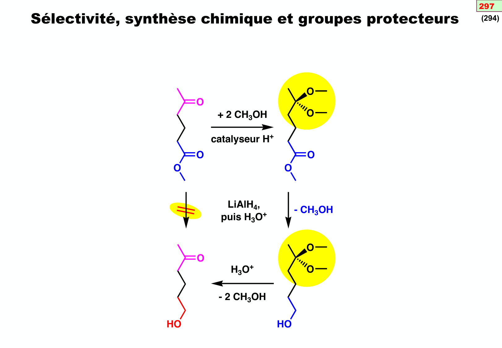 chior 26 chapitres 3-5 e-notes page 147