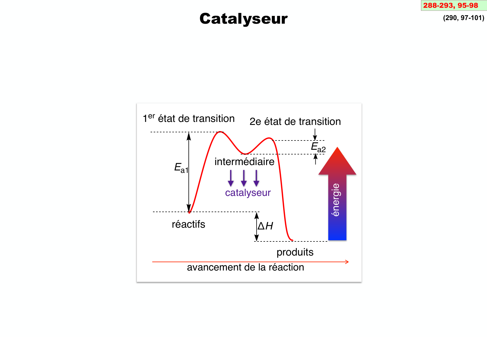 chior 26 chapitres 3-5 page 54